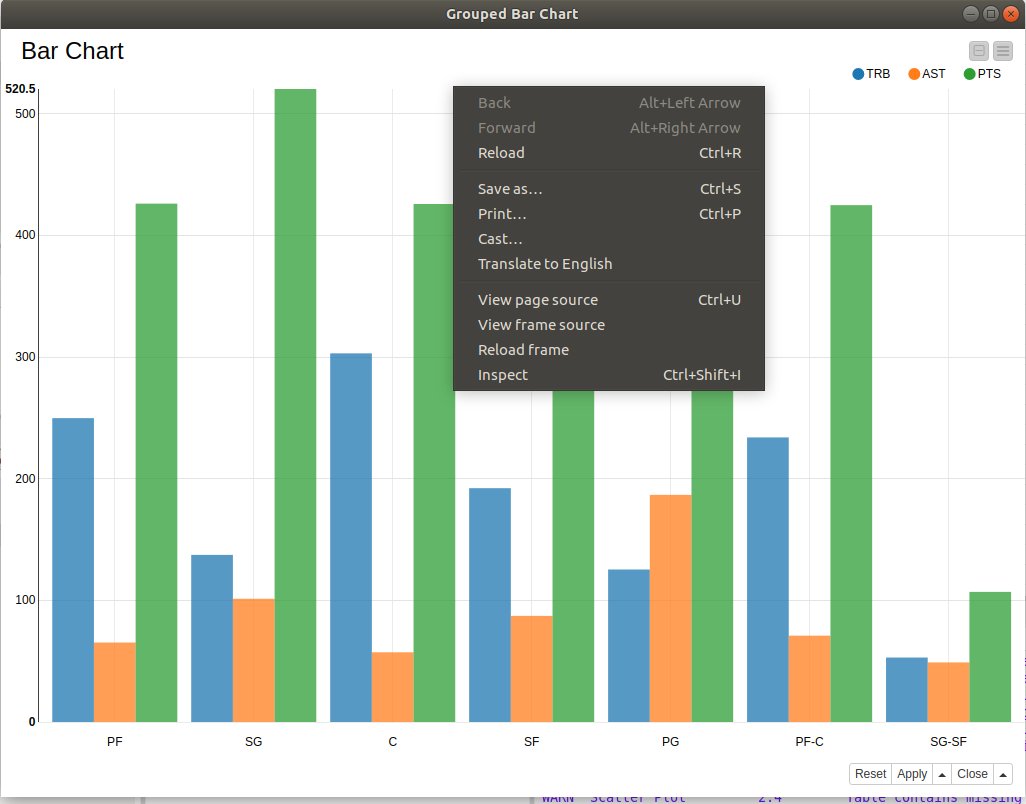 Web Visualization using KNIME Javascript nodes | inf-428-data-analytics ...